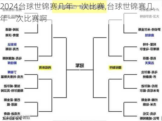 台球世锦赛几年一次比赛,台球世锦赛几年一次比赛啊