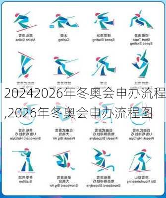 2026年冬奥会申办流程,2026年冬奥会申办流程图