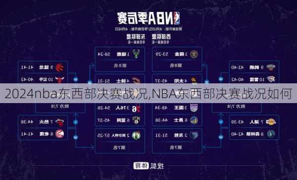 nba东西部决赛战况,NBA东西部决赛战况如何