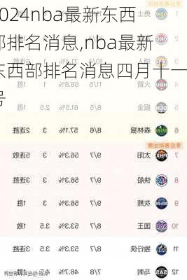 nba最新东西部排名消息,nba最新东西部排名消息四月十一号