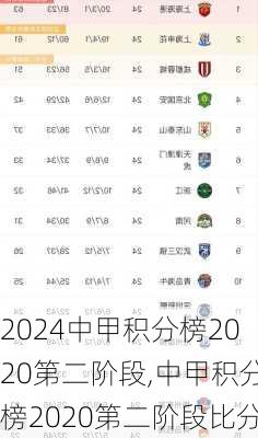 中甲积分榜2020第二阶段,中甲积分榜2020第二阶段比分