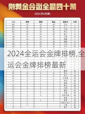 全运会金牌排榜,全运会金牌排榜最新