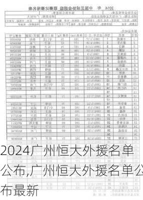 广州恒大外援名单公布,广州恒大外援名单公布最新