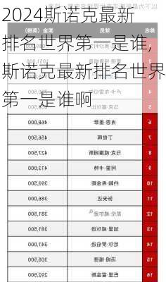 斯诺克最新排名世界第一是谁,斯诺克最新排名世界第一是谁啊