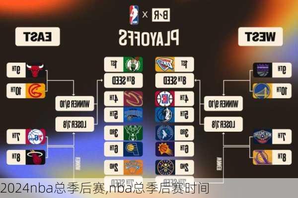 nba总季后赛,nba总季后赛时间