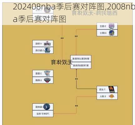 08nba季后赛对阵图,2008nba季后赛对阵图