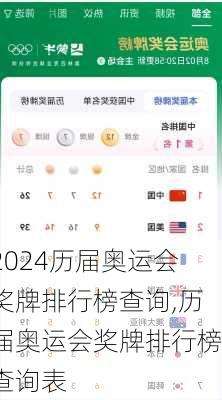 历届奥运会奖牌排行榜查询,历届奥运会奖牌排行榜查询表