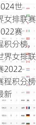 世界女排联赛2022赛程积分榜,世界女排联赛2022赛程积分榜最新