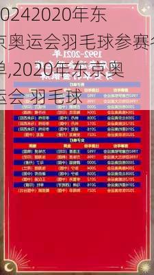 2020年东京奥运会羽毛球参赛名单,2020年东京奥运会 羽毛球