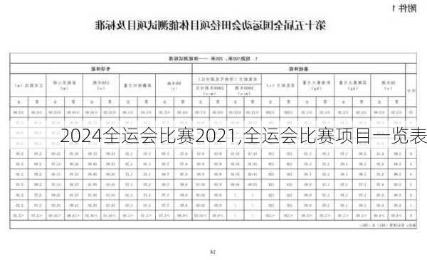 全运会比赛2021,全运会比赛项目一览表