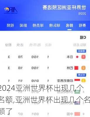 亚洲世界杯出现几个名额,亚洲世界杯出现几个名额了