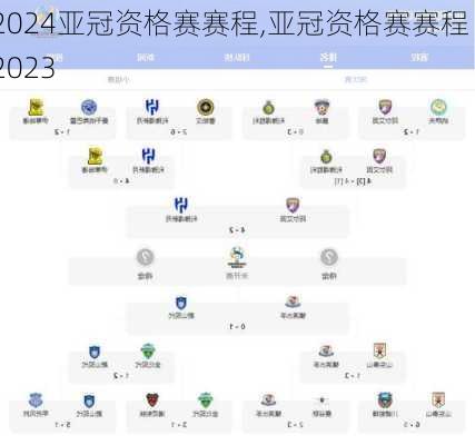 亚冠资格赛赛程,亚冠资格赛赛程 2023