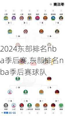 东部排名nba季后赛,东部排名nba季后赛球队