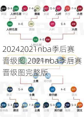 2021nba季后赛晋级图,2021nba季后赛晋级图完整版