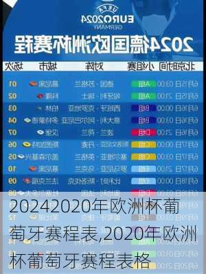 2020年欧洲杯葡萄牙赛程表,2020年欧洲杯葡萄牙赛程表格