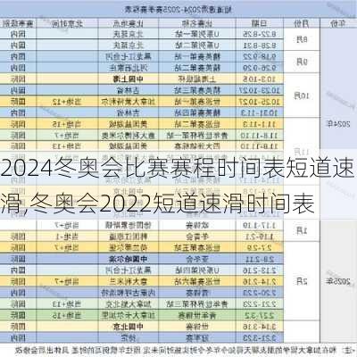 冬奥会比赛赛程时间表短道速滑,冬奥会2022短道速滑时间表