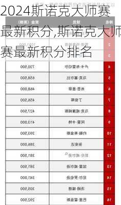 斯诺克大师赛最新积分,斯诺克大师赛最新积分排名