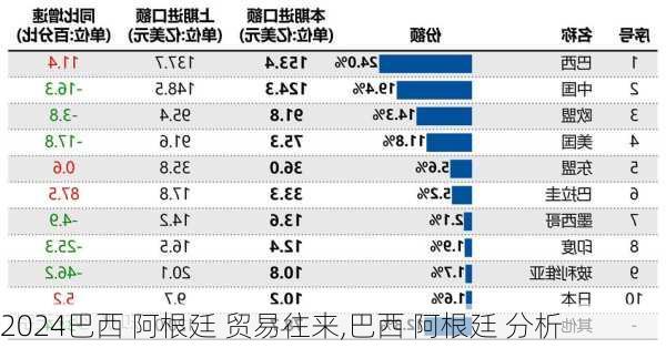 巴西 阿根廷 贸易往来,巴西 阿根廷 分析