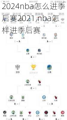 nba怎么进季后赛2021,nba怎样进季后赛