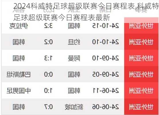 科威特足球超级联赛今日赛程表,科威特足球超级联赛今日赛程表最新