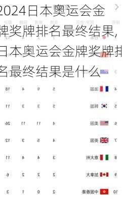 日本奥运会金牌奖牌排名最终结果,日本奥运会金牌奖牌排名最终结果是什么