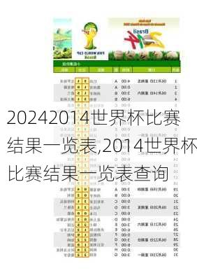 2014世界杯比赛结果一览表,2014世界杯比赛结果一览表查询