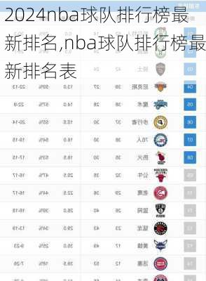 nba球队排行榜最新排名,nba球队排行榜最新排名表