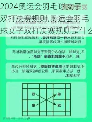 奥运会羽毛球女子双打决赛规则,奥运会羽毛球女子双打决赛规则是什么