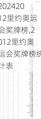 2012里约奥运会奖牌榜,2012里约奥运会奖牌榜统计表