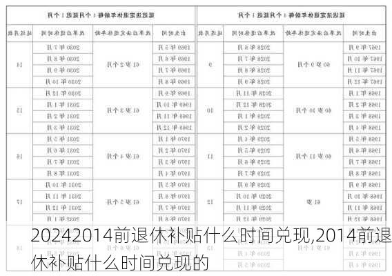 2014前退休补贴什么时间兑现,2014前退休补贴什么时间兑现的