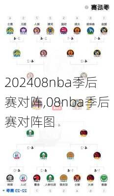 08nba季后赛对阵,08nba季后赛对阵图