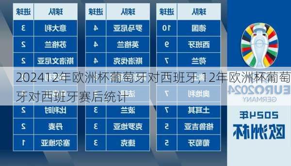 12年欧洲杯葡萄牙对西班牙,12年欧洲杯葡萄牙对西班牙赛后统计