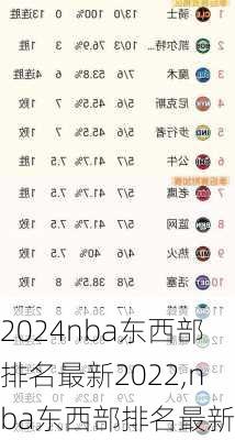 nba东西部排名最新2022,nba东西部排名最新排