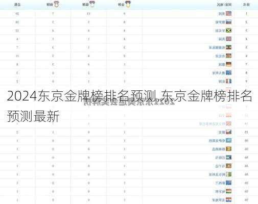 东京金牌榜排名预测,东京金牌榜排名预测最新
