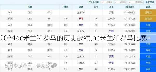 ac米兰和罗马的历史战绩,ac米兰和罗马比赛