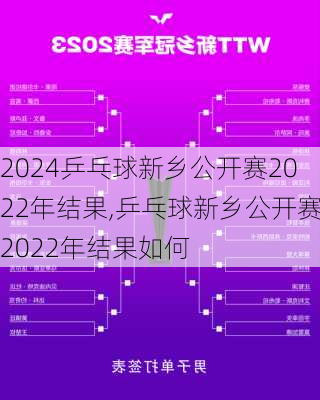 乒乓球新乡公开赛2022年结果,乒乓球新乡公开赛2022年结果如何