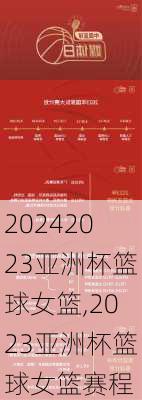 2023亚洲杯篮球女篮,2023亚洲杯篮球女篮赛程