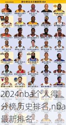 nba个人得分榜历史排名,nba最新排名