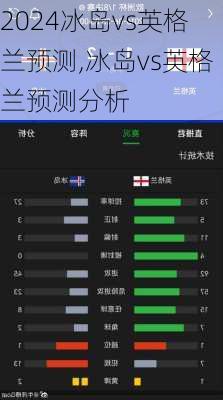 冰岛vs英格兰预测,冰岛vs英格兰预测分析