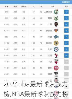 nba最新球队战力榜,NBA最新球队战力榜