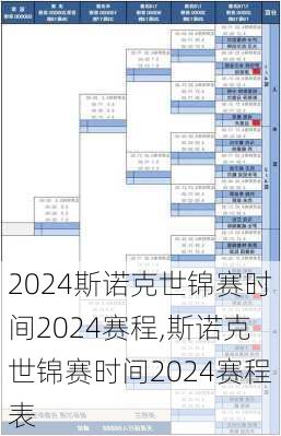 斯诺克世锦赛时间2024赛程,斯诺克世锦赛时间2024赛程表