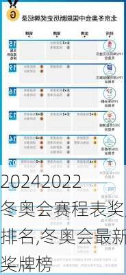 2022冬奥会赛程表奖牌排名,冬奥会最新奖牌榜