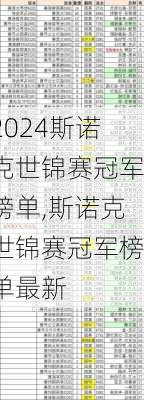 斯诺克世锦赛冠军榜单,斯诺克世锦赛冠军榜单最新