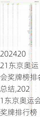 2021东京奥运会奖牌榜排名总结,2021东京奥运会奖牌排行榜