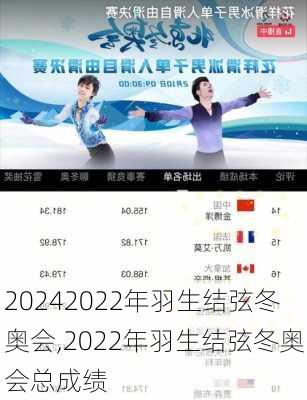 2022年羽生结弦冬奥会,2022年羽生结弦冬奥会总成绩