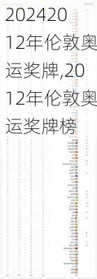 2012年伦敦奥运奖牌,2012年伦敦奥运奖牌榜