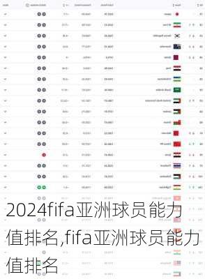 fifa亚洲球员能力值排名,fifa亚洲球员能力值排名