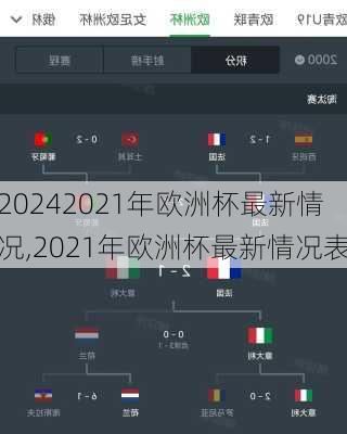 2021年欧洲杯最新情况,2021年欧洲杯最新情况表