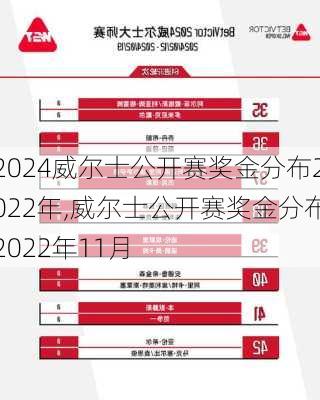 威尔士公开赛奖金分布2022年,威尔士公开赛奖金分布2022年11月