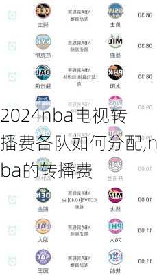 nba电视转播费各队如何分配,nba的转播费